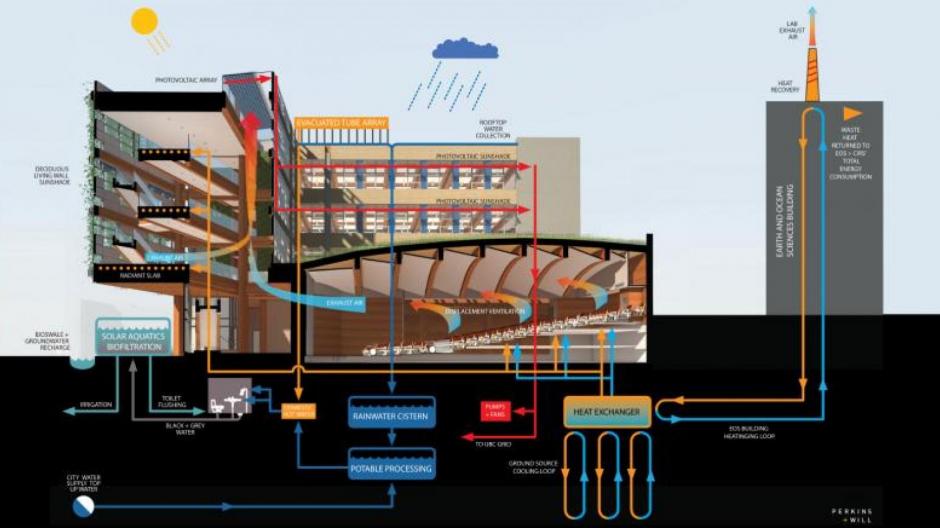 The Centre for Interactive Research on Sustainability