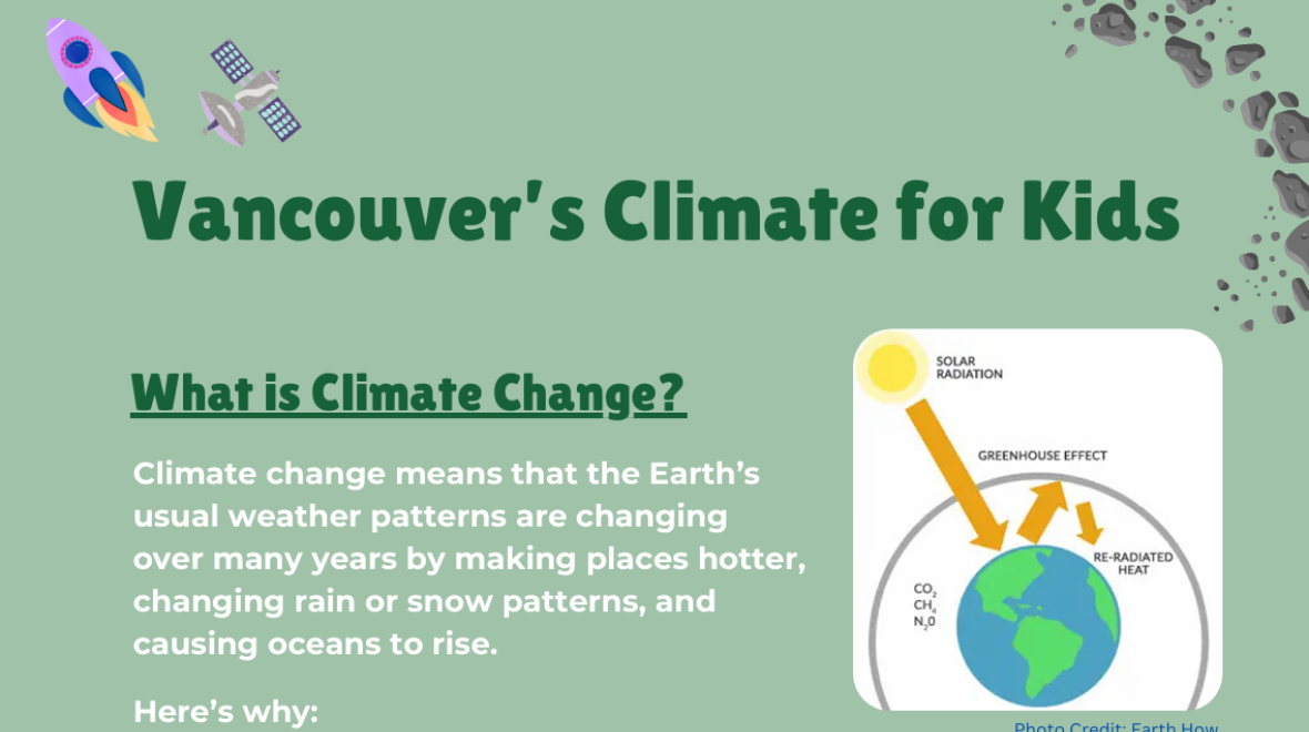 Vancouver's Climate for Kids