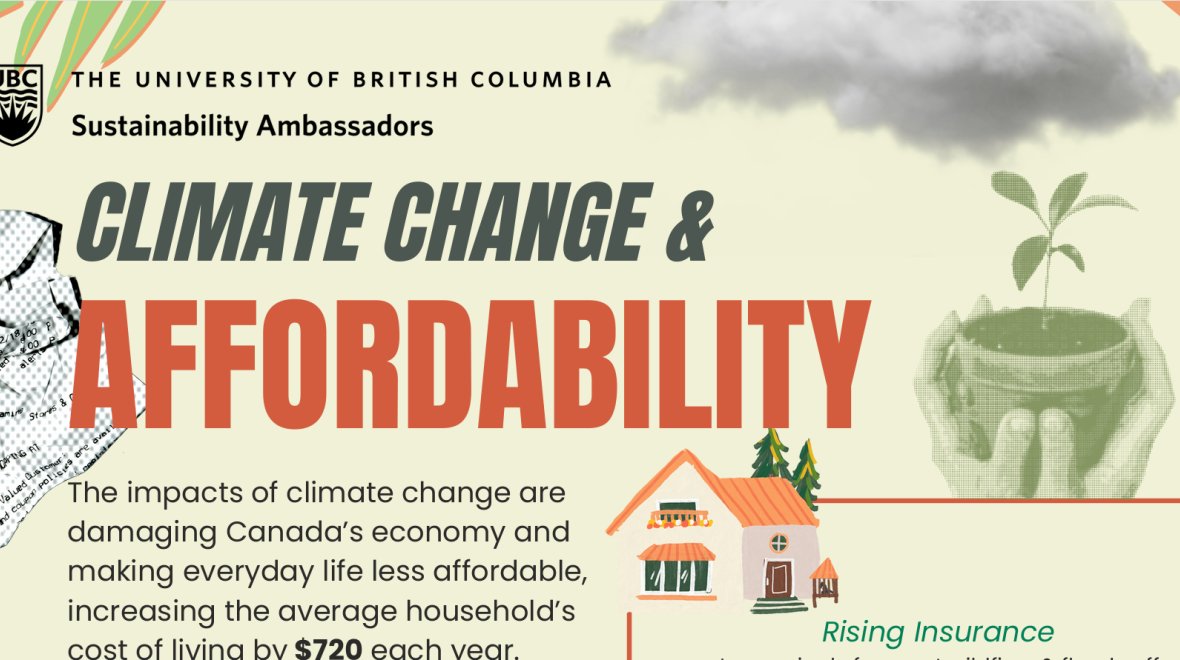 Climate Change and Affordability