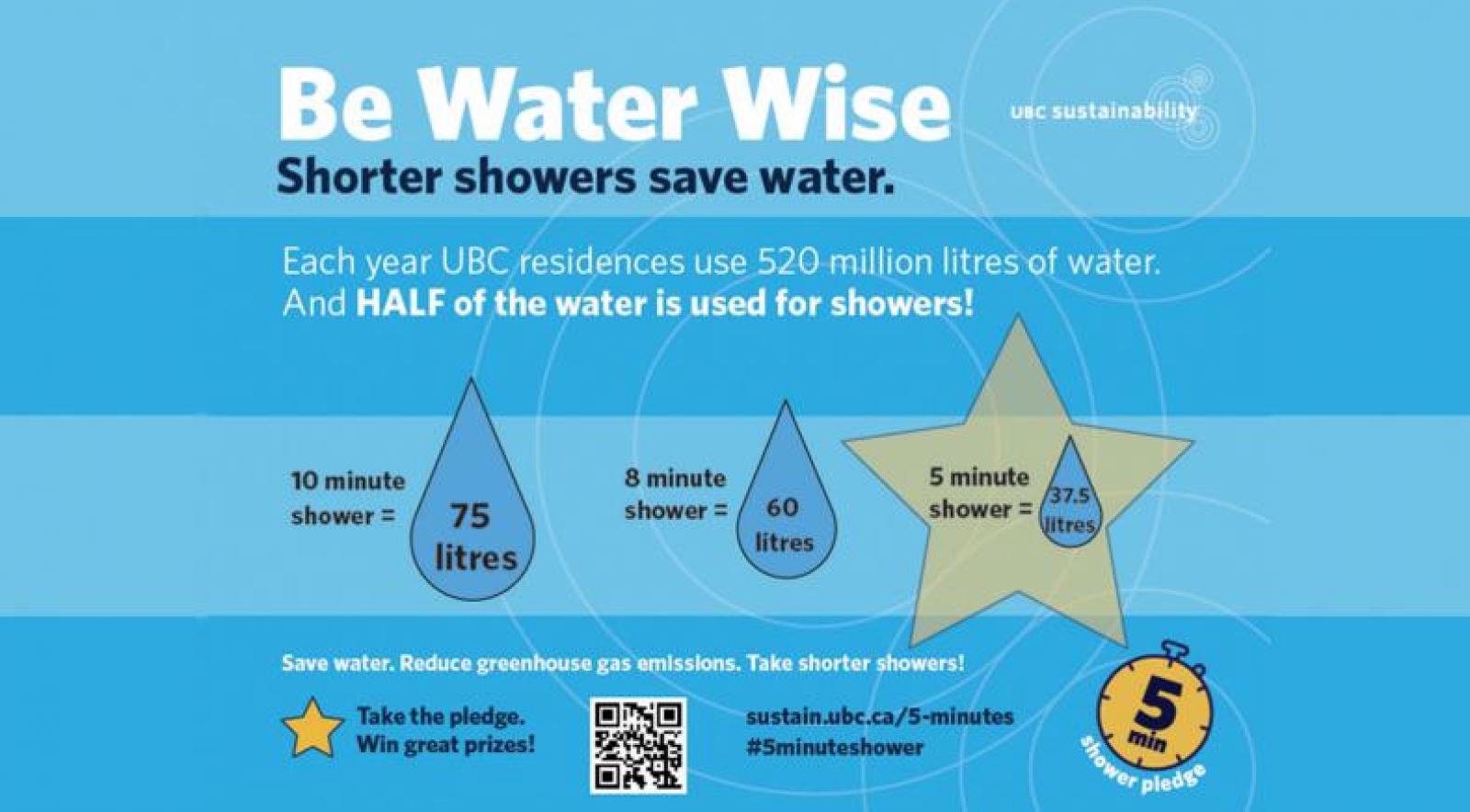 be-water-wise