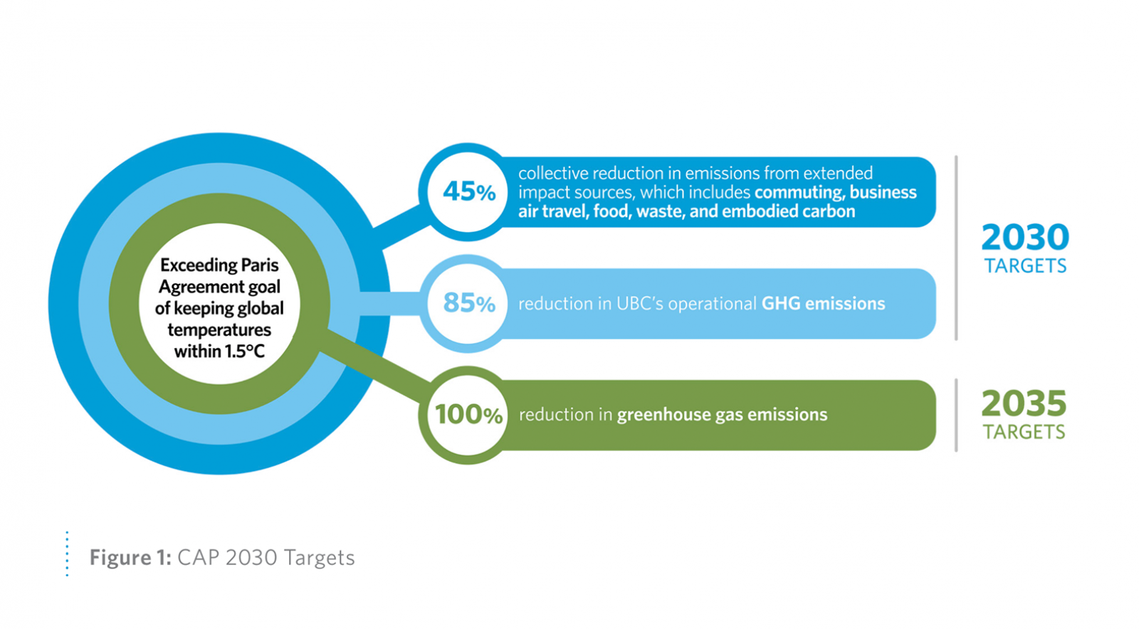 Climate Action Plan