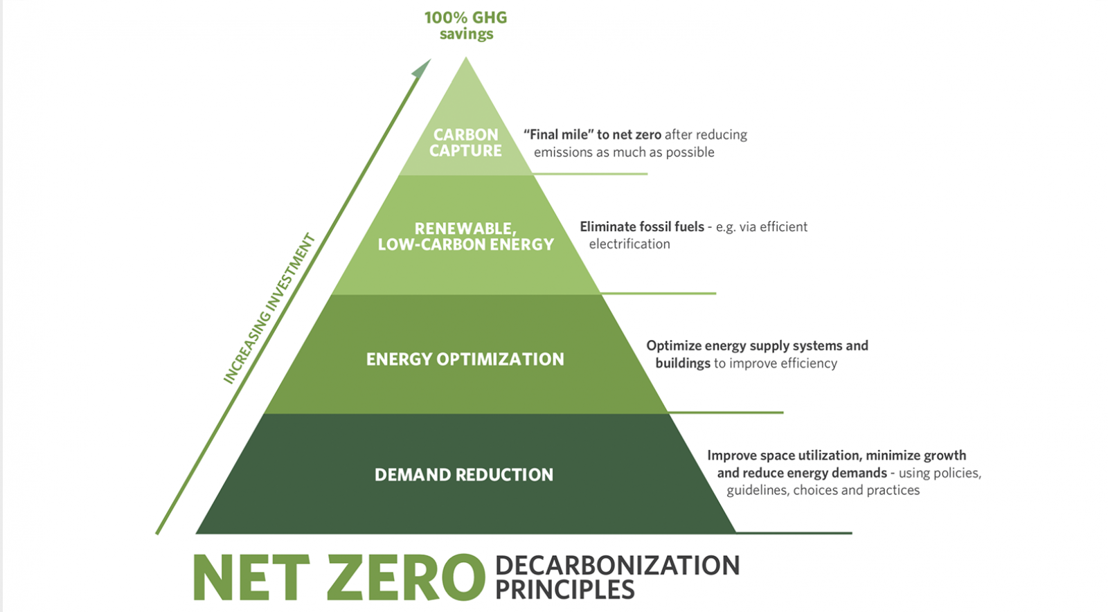 Climate Action Plan