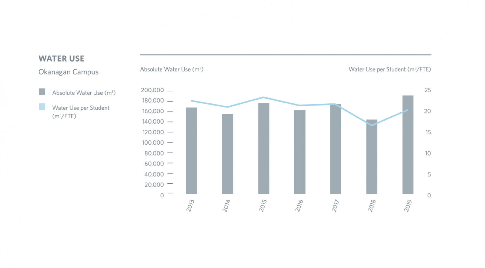 Water Use in Okanagan