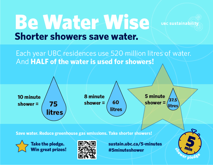 Be Water Wise Sustain Ubc Ca